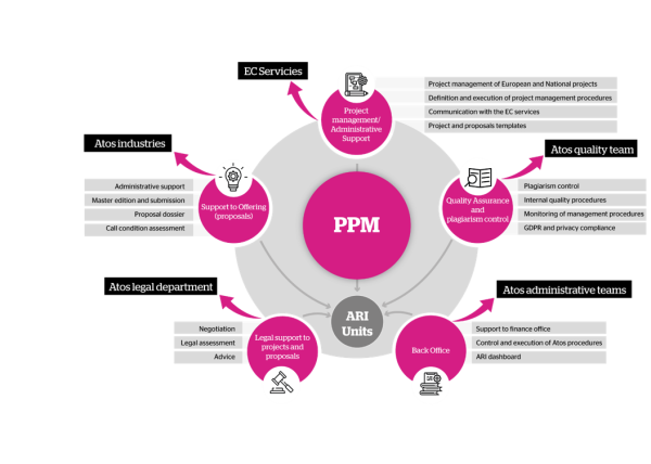 PPM structure
