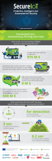 SECUREIOT_infographic_ConnectedCars_UseCase